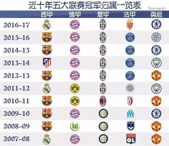 煌的新时代